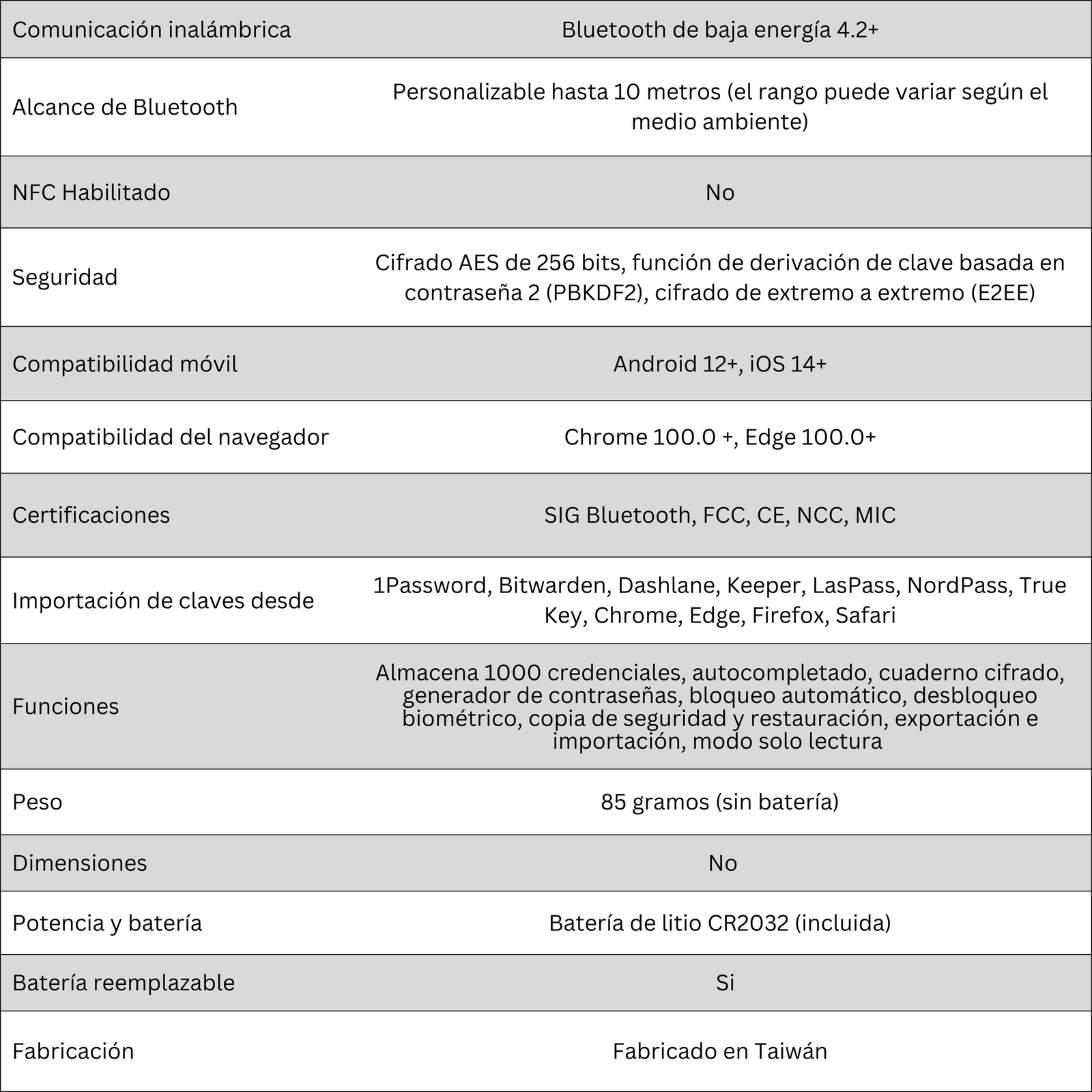 especificaciones técnicas passwordpocket