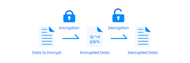 encriptación-militar-cifrado-aes-256-bits