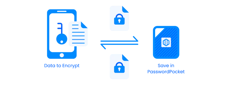 Encriptación militar 2 encriptacion militar passwordpocket