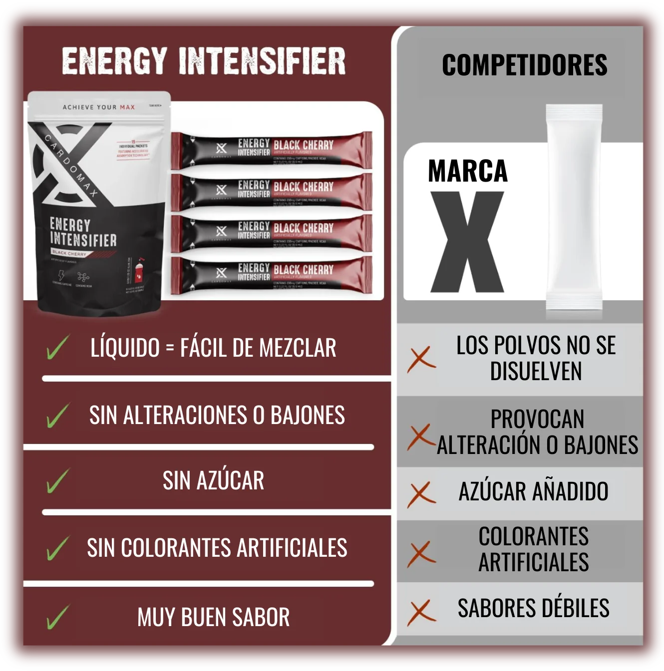 SUPLEMENTOS LÍQUIDOS CONCENTRADOS CARDOMAX 6 SUPLEMENTOS LÍQUIDOS CONCENTRADOS CARDOMAX - Imagen 6